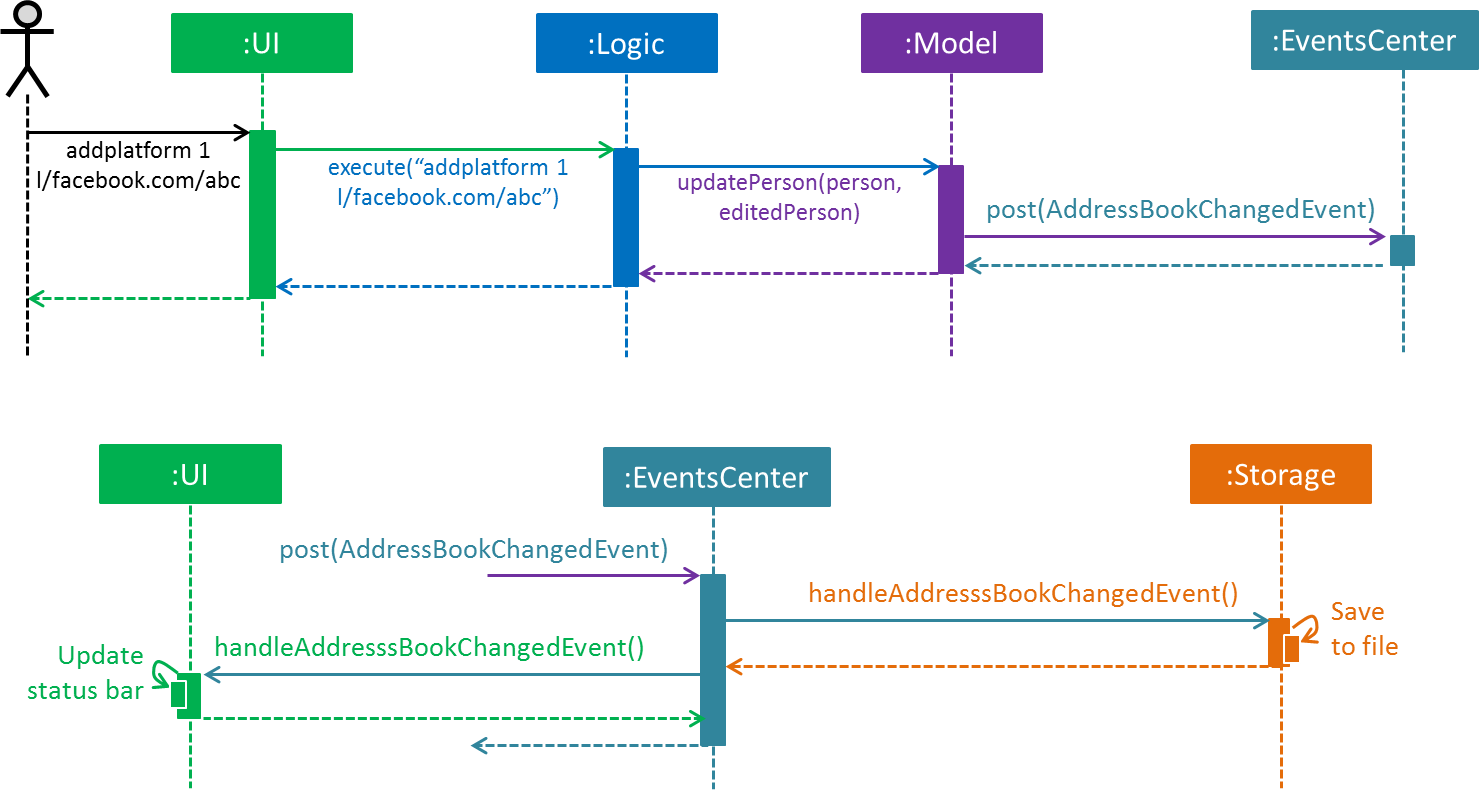 AddPlatformCommandHighLevelSequenceDiagrams