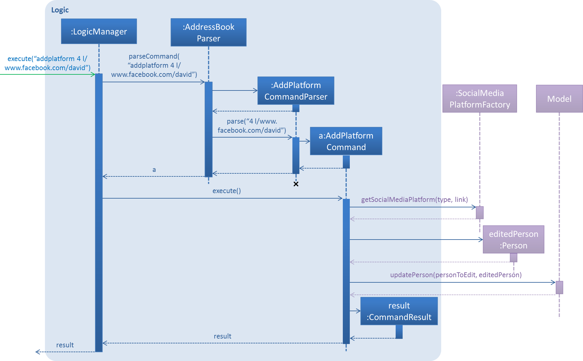 AddPlatformCommandSequenceDiagram