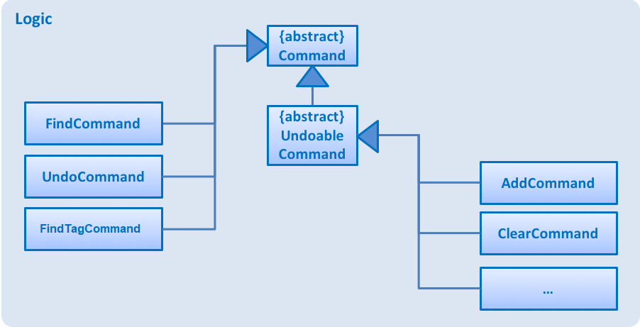 FindTagInLogicClassDiagram