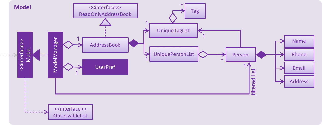 ModelClassDiagram