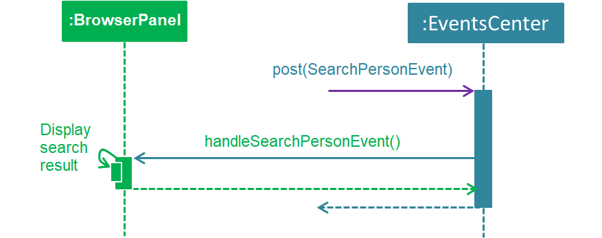 SearchPersonEvent