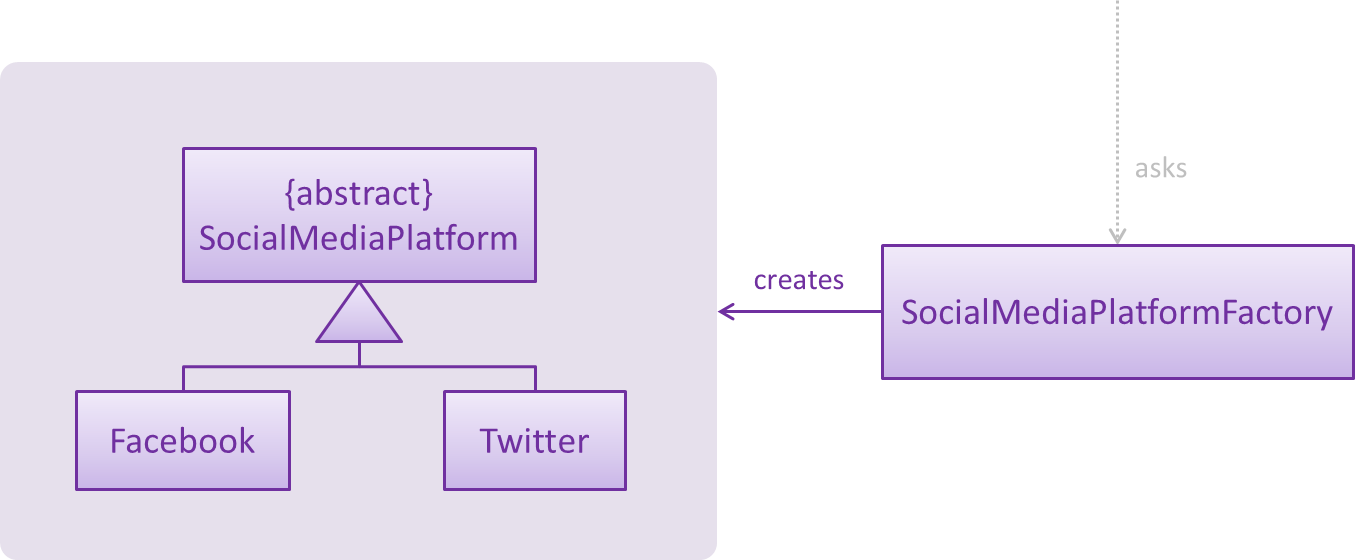 SocialMediaPlatformFactoryClassDiagram